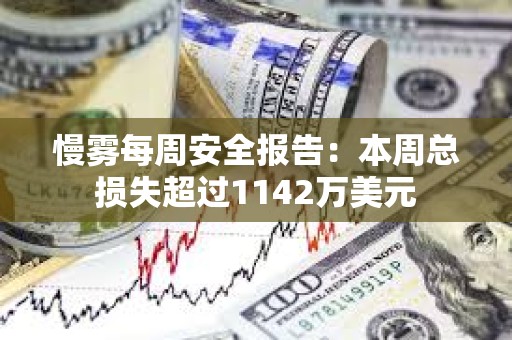 慢霧每周安全報(bào)告：本周總損失超過1142萬美元