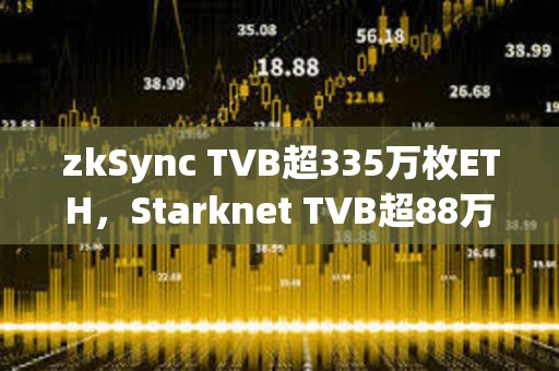 zkSync TVB超335萬枚ETH，Starknet TVB超88萬枚ETH