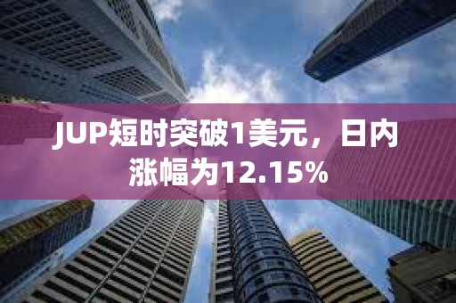 JUP短時(shí)突破1美元，日內(nèi)漲幅為12.15%