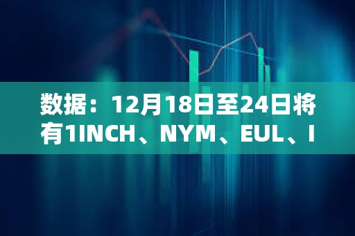 數據：12月18日至24日將有1INCH、NYM、EUL、ID代幣解鎖