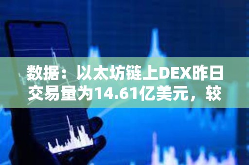 數(shù)據(jù)：以太坊鏈上DEX昨日交易量為14.61億美元，較前一日減少近44%