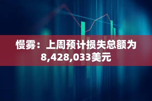 慢霧：上周預計損失總額為8,428,033美元