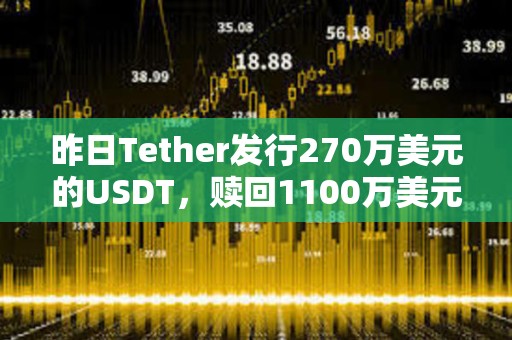 昨日Tether發行270萬美元的USDT，贖回1100萬美元的USDT