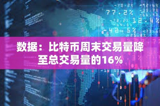 數據：比特幣周末交易量降至總交易量的16%