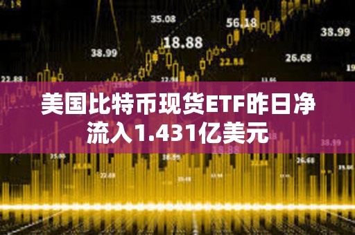 美國比特幣現貨ETF昨日凈流入1.431億美元
