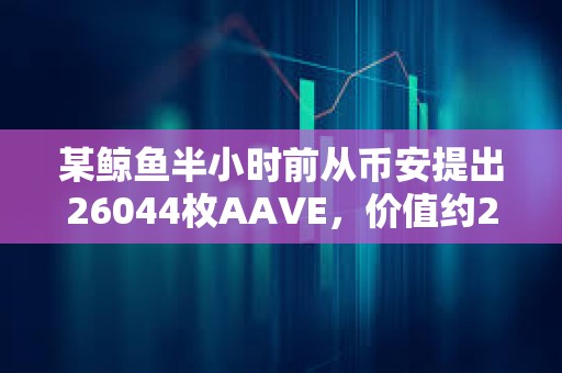 某鯨魚半小時前從幣安提出26044枚AAVE，價值約277萬美元