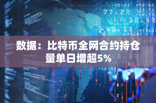 數據：比特幣全網合約持倉量單日增超5%