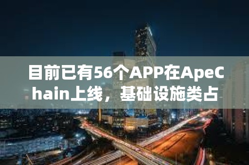 目前已有56個APP在ApeChain上線，基礎設施類占比近50%