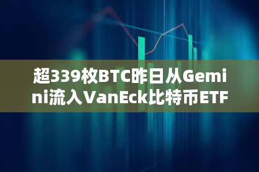 超339枚BTC昨日從Gemini流入VanEck比特幣ETF，價值2335萬美元