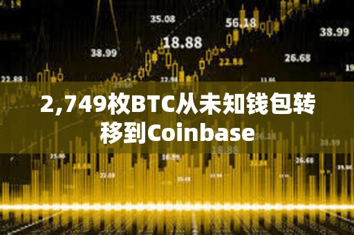 2,749枚BTC從未知錢包轉移到Coinbase