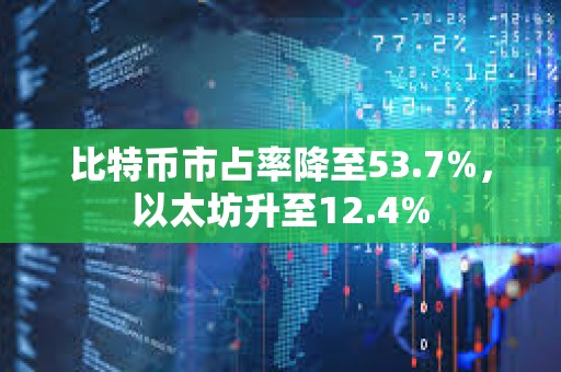 比特幣市占率降至53.7%，以太坊升至12.4%