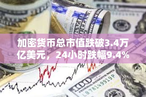 加密貨幣總市值跌破3.4萬億美元，24小時跌幅9.4%