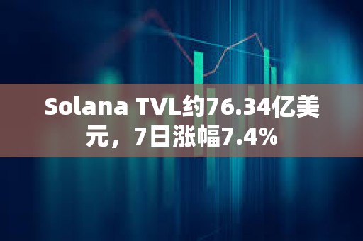 Solana TVL約76.34億美元，7日漲幅7.4%