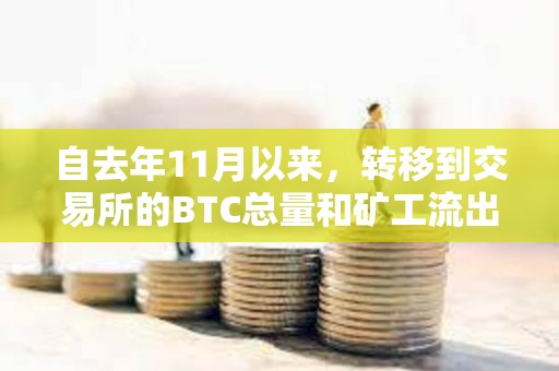 自去年11月以來，轉移到交易所的BTC總量和礦工流出量大幅下降