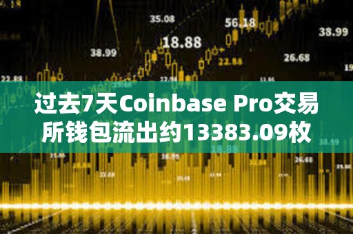 過去7天Coinbase Pro交易所錢包流出約13383.09枚BTC