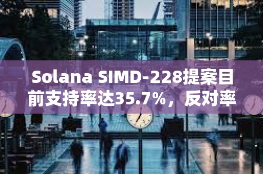 Solana SIMD-228提案目前支持率達(dá)35.7%，反對率達(dá)17.2%