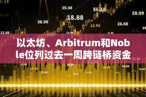 以太坊、Arbitrum和Noble位列過去一周跨鏈橋資金凈流入前三