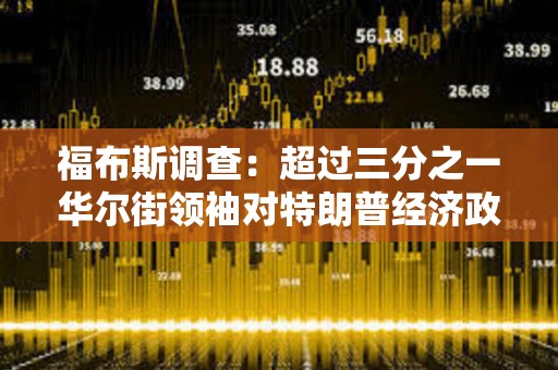 福布斯調(diào)查：超過三分之一華爾街領(lǐng)袖對特朗普經(jīng)濟政策持反對態(tài)度