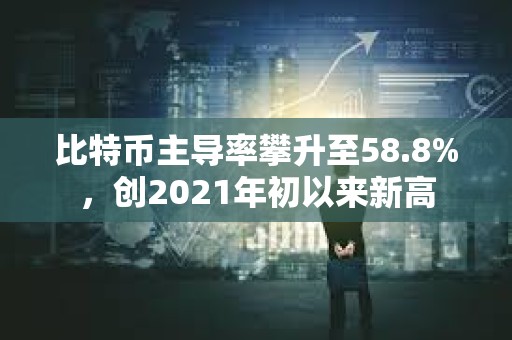 比特幣主導率攀升至58.8%，創2021年初以來新高