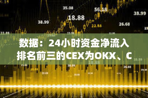 數(shù)據(jù)：24小時(shí)資金凈流入排名前三的CEX為OKX、Crypto.com、Bitget