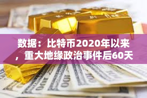 數據：比特幣2020年以來，重大地緣政治事件后60天平均回報率37%