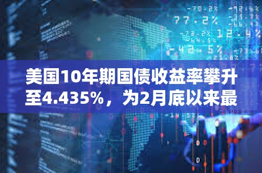 美國10年期國債收益率攀升至4.435%，為2月底以來最高水平