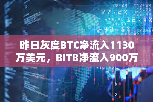 昨日灰度BTC凈流入1130萬美元，BITB凈流入900萬美元