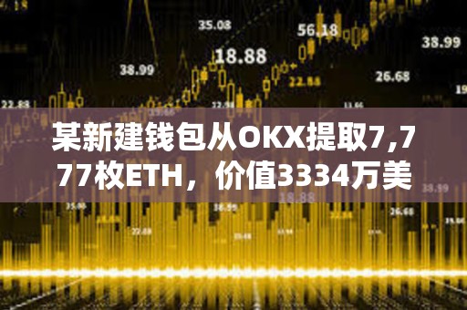 某新建錢包從OKX提取7,777枚ETH，價值3334萬美元