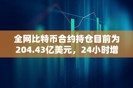 全網(wǎng)比特幣合約持倉目前為204.43億美元，24小時增幅達(dá)11%