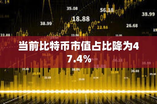 當前比特幣市值占比降為47.4%