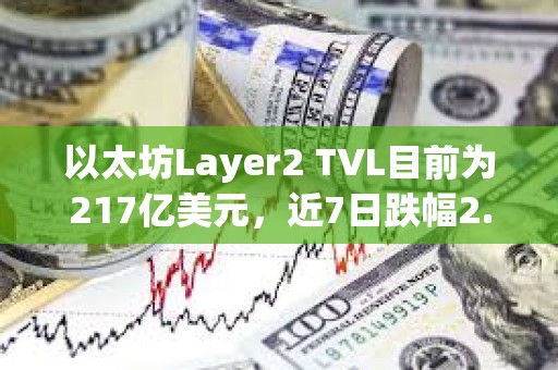 以太坊Layer2 TVL目前為217億美元，近7日跌幅2.94%