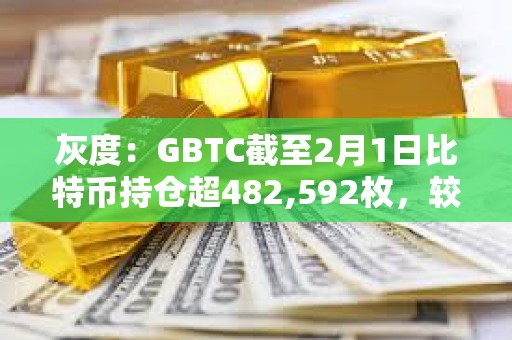 灰度：GBTC截至2月1日比特幣持倉超482,592枚，較前一日減少約4433枚