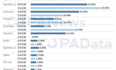 礦池排名以太坊,2023礦池排行榜網站