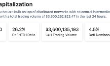 金色Web3.0日報 | Tether穩(wěn)定幣市場份額增長至71%