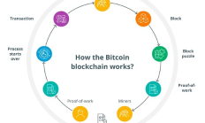 金色百科 | 什么是區塊鏈技術中的審查阻力？