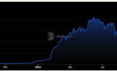 看漲 Solana 再質押的4個理由