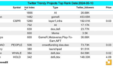 Bitget研究院：Solana Dex交易量超越以太坊 Notcoin盤前市場價格持續上漲