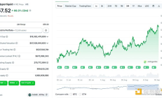Hyperliquid是CEX殺手？CEX們開始下場迎戰(zhàn)