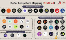 解讀DeFai熱門四大板塊：為何說鐵樹也能梨花開？