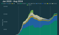 穩定幣三重奏：加密籌碼博弈、清算網絡重構與金融霸權之爭