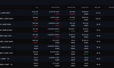 比特幣生態熱度不減，老項目們如何借勢重煥生機？