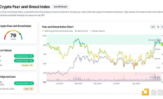 Pantera合伙人：2024加密市場回顧與2025年趨勢預(yù)測