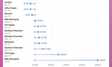淺談 2025 年加密貨幣敘事中的「真相」和「謊言」哪些敘事值得關注？