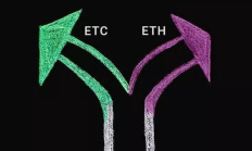 以太坊分叉3個,以太坊走勢圖k線