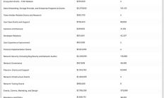 Filecoin基金會2025年愿景和戰略重點