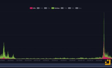 生態(tài)賦能下的銘文是否能跑出一條新賽道？