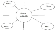 以太坊的算法,ETH換算