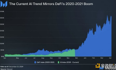 AI基礎設施投資指南：如何在本輪AI Agent超級周期里面找到100倍的機會？