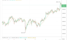 以太坊最高價(jià)格,ETH歷史最高價(jià)