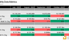 Galaxy：從七大主題看2023年Q4比特幣技術發展